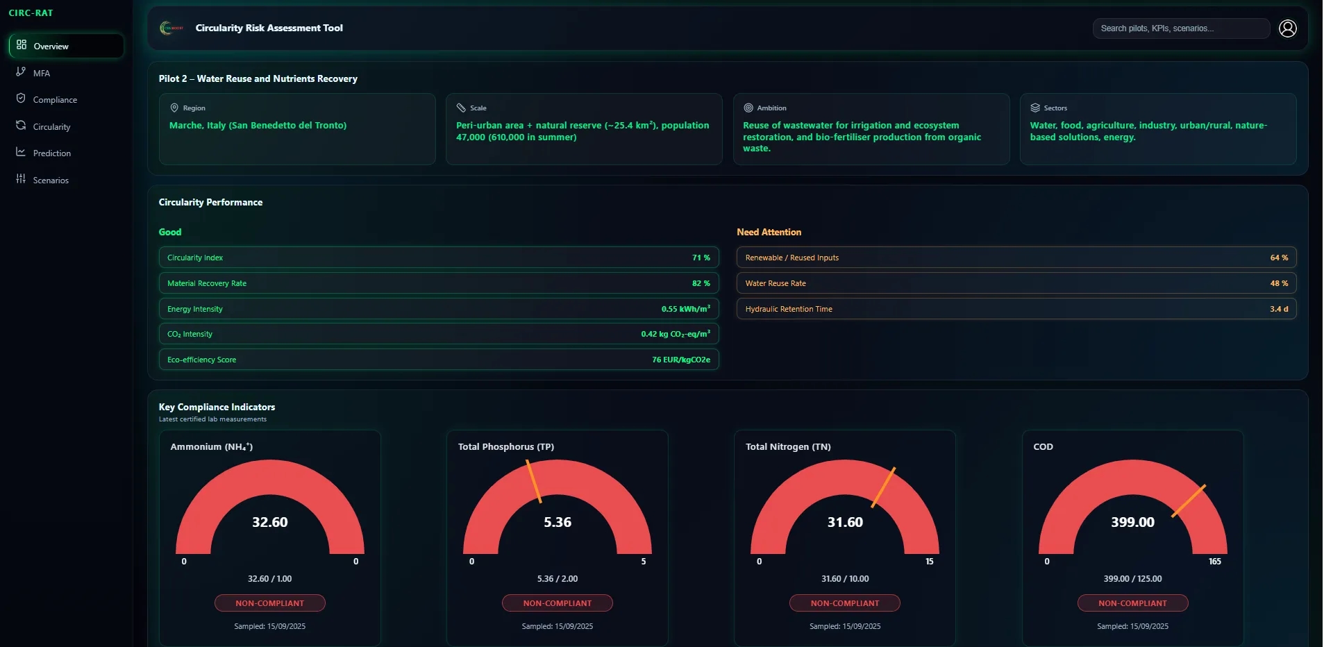 Circularity Risk Assessment Tool
