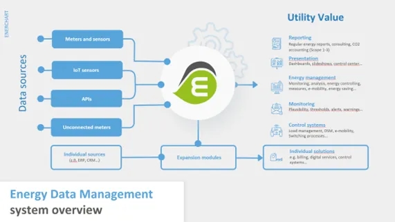 EDMS Overview
